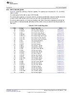 Preview for 1025 page of Texas Instruments RM48 series Technical Reference Manual