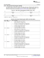 Preview for 1028 page of Texas Instruments RM48 series Technical Reference Manual