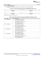 Preview for 1030 page of Texas Instruments RM48 series Technical Reference Manual