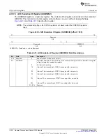 Preview for 1038 page of Texas Instruments RM48 series Technical Reference Manual