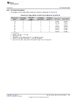 Preview for 1043 page of Texas Instruments RM48 series Technical Reference Manual