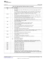 Preview for 1055 page of Texas Instruments RM48 series Technical Reference Manual