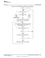 Preview for 1067 page of Texas Instruments RM48 series Technical Reference Manual