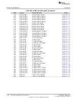 Preview for 1080 page of Texas Instruments RM48 series Technical Reference Manual