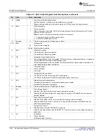 Preview for 1082 page of Texas Instruments RM48 series Technical Reference Manual