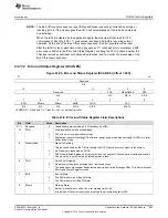 Preview for 1083 page of Texas Instruments RM48 series Technical Reference Manual