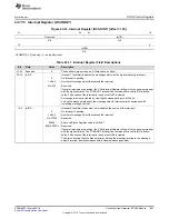 Preview for 1087 page of Texas Instruments RM48 series Technical Reference Manual