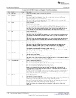 Preview for 1100 page of Texas Instruments RM48 series Technical Reference Manual