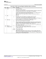 Preview for 1101 page of Texas Instruments RM48 series Technical Reference Manual