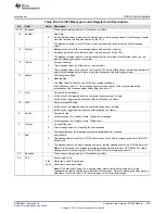 Preview for 1105 page of Texas Instruments RM48 series Technical Reference Manual