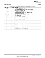 Preview for 1108 page of Texas Instruments RM48 series Technical Reference Manual