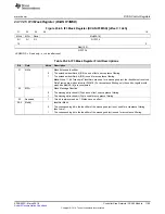 Preview for 1109 page of Texas Instruments RM48 series Technical Reference Manual