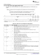 Preview for 1114 page of Texas Instruments RM48 series Technical Reference Manual