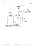 Preview for 1121 page of Texas Instruments RM48 series Technical Reference Manual