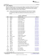 Preview for 1148 page of Texas Instruments RM48 series Technical Reference Manual