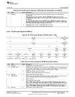 Preview for 1151 page of Texas Instruments RM48 series Technical Reference Manual