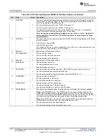 Preview for 1152 page of Texas Instruments RM48 series Technical Reference Manual