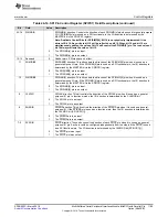 Preview for 1159 page of Texas Instruments RM48 series Technical Reference Manual