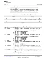 Preview for 1161 page of Texas Instruments RM48 series Technical Reference Manual