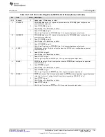 Preview for 1163 page of Texas Instruments RM48 series Technical Reference Manual