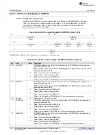 Preview for 1164 page of Texas Instruments RM48 series Technical Reference Manual