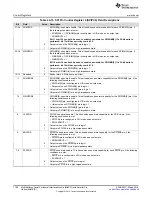 Preview for 1166 page of Texas Instruments RM48 series Technical Reference Manual