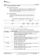 Preview for 1167 page of Texas Instruments RM48 series Technical Reference Manual