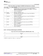 Preview for 1169 page of Texas Instruments RM48 series Technical Reference Manual