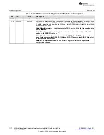 Preview for 1170 page of Texas Instruments RM48 series Technical Reference Manual