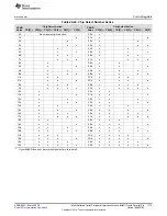 Preview for 1173 page of Texas Instruments RM48 series Technical Reference Manual