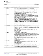 Preview for 1175 page of Texas Instruments RM48 series Technical Reference Manual