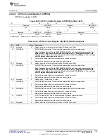 Preview for 1185 page of Texas Instruments RM48 series Technical Reference Manual