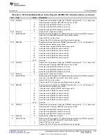 Preview for 1187 page of Texas Instruments RM48 series Technical Reference Manual