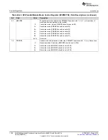 Preview for 1188 page of Texas Instruments RM48 series Technical Reference Manual