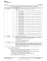 Preview for 1199 page of Texas Instruments RM48 series Technical Reference Manual