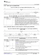 Preview for 1203 page of Texas Instruments RM48 series Technical Reference Manual