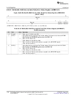 Preview for 1204 page of Texas Instruments RM48 series Technical Reference Manual