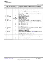 Preview for 1209 page of Texas Instruments RM48 series Technical Reference Manual