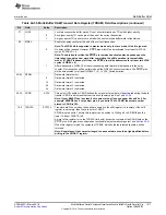 Preview for 1217 page of Texas Instruments RM48 series Technical Reference Manual