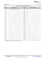 Preview for 1218 page of Texas Instruments RM48 series Technical Reference Manual