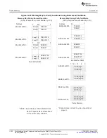 Preview for 1222 page of Texas Instruments RM48 series Technical Reference Manual