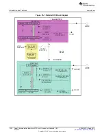 Preview for 1232 page of Texas Instruments RM48 series Technical Reference Manual