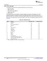 Preview for 1244 page of Texas Instruments RM48 series Technical Reference Manual