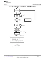 Preview for 1257 page of Texas Instruments RM48 series Technical Reference Manual