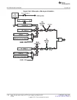 Preview for 1264 page of Texas Instruments RM48 series Technical Reference Manual