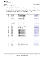 Preview for 1273 page of Texas Instruments RM48 series Technical Reference Manual