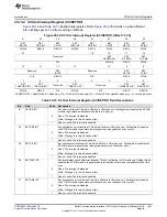 Preview for 1281 page of Texas Instruments RM48 series Technical Reference Manual