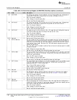 Preview for 1282 page of Texas Instruments RM48 series Technical Reference Manual