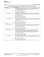 Preview for 1283 page of Texas Instruments RM48 series Technical Reference Manual