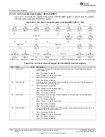 Preview for 1284 page of Texas Instruments RM48 series Technical Reference Manual